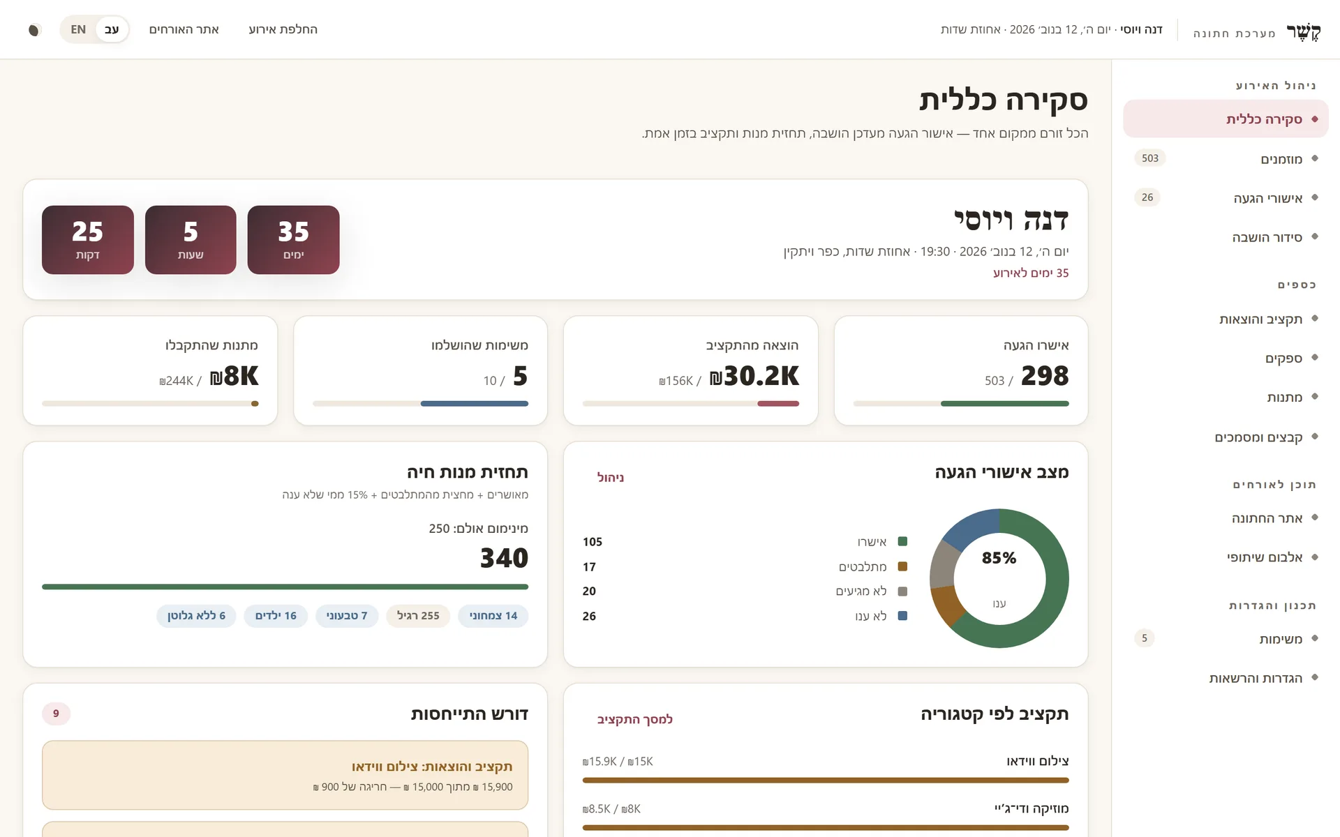לוח הבקרה של הזוג