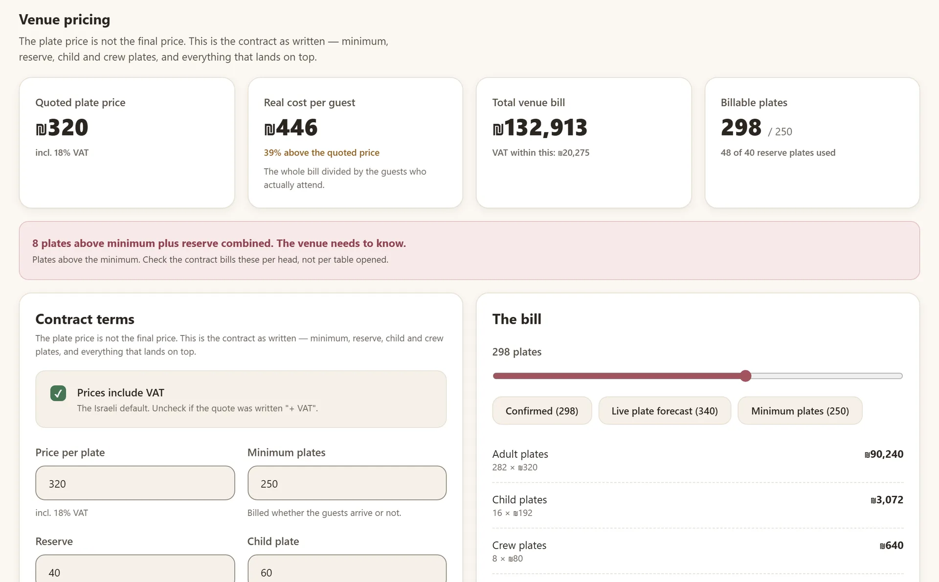 Venue pricing: the real cost per guest, with VAT
